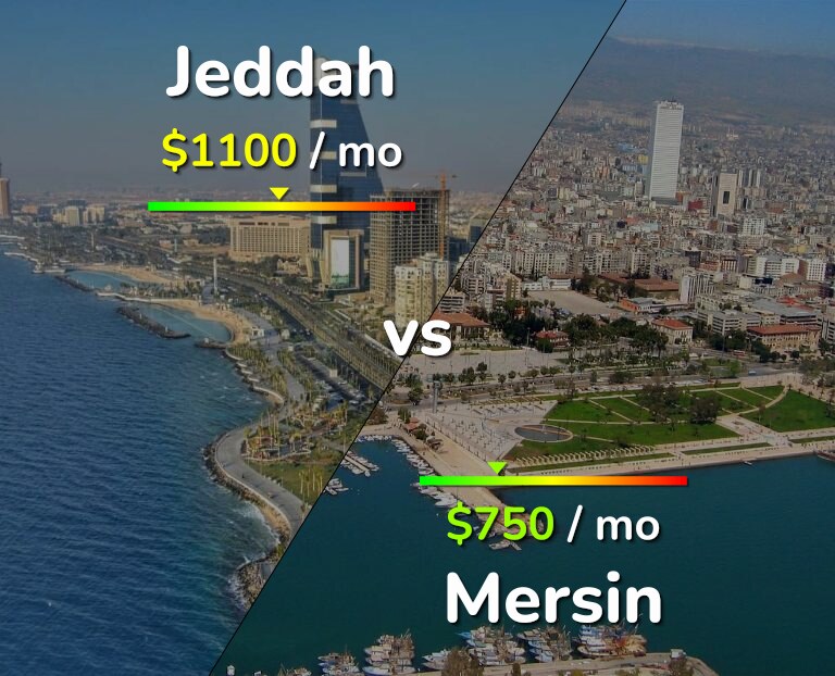 Cost of living in Jeddah vs Mersin infographic