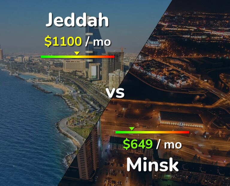 Cost of living in Jeddah vs Minsk infographic