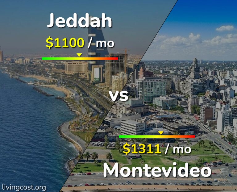 Cost of living in Jeddah vs Montevideo infographic