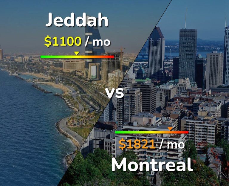 Cost of living in Jeddah vs Montreal infographic