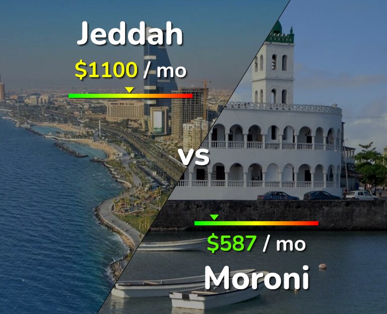 Cost of living in Jeddah vs Moroni infographic