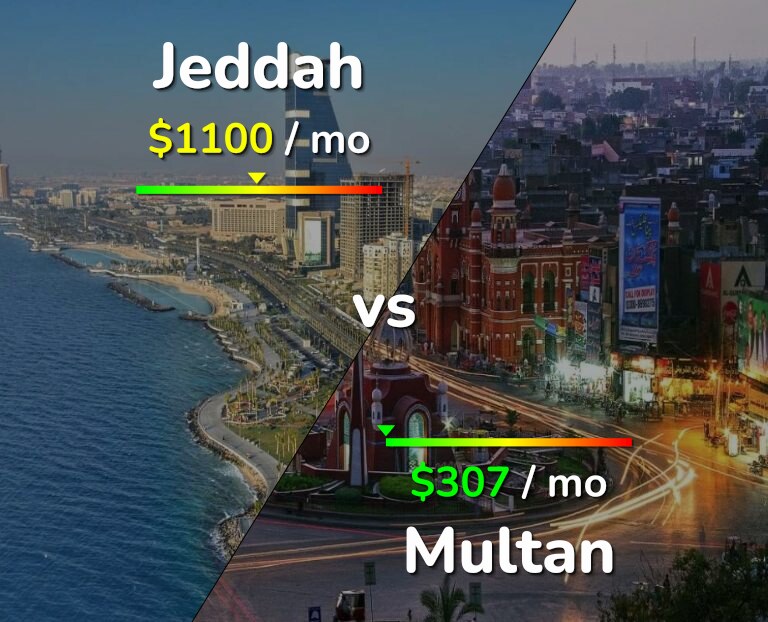 Cost of living in Jeddah vs Multan infographic