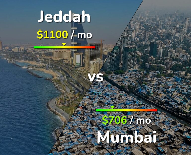 Cost of living in Jeddah vs Mumbai infographic