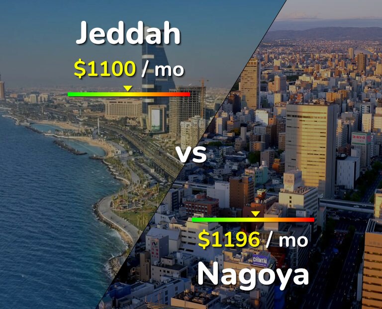Cost of living in Jeddah vs Nagoya infographic
