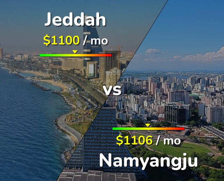 Cost of living in Jeddah vs Namyangju infographic