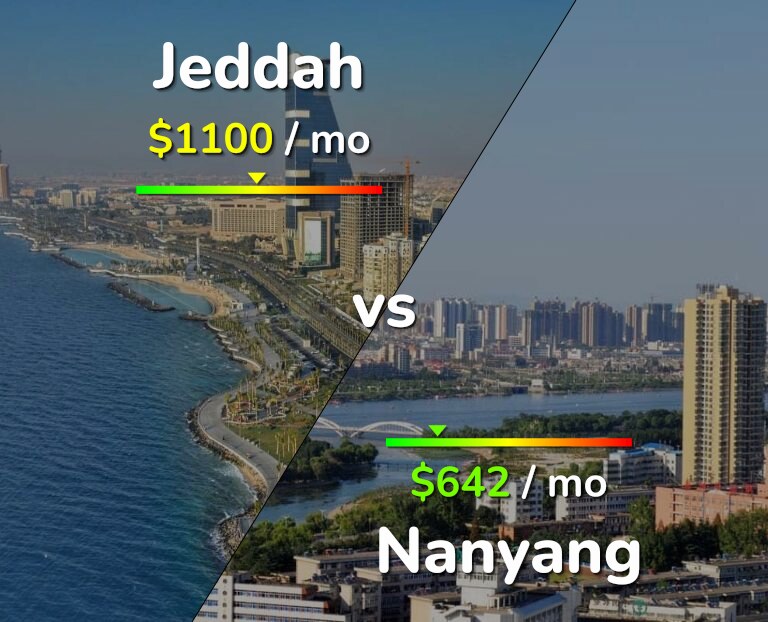 Cost of living in Jeddah vs Nanyang infographic