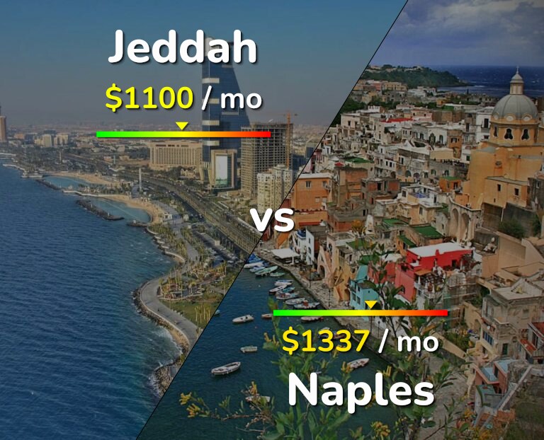 Cost of living in Jeddah vs Naples infographic