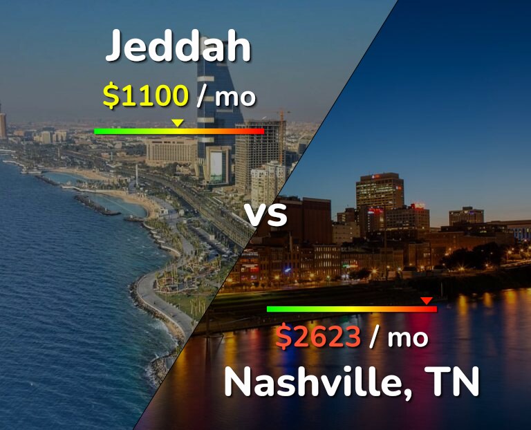 Cost of living in Jeddah vs Nashville infographic