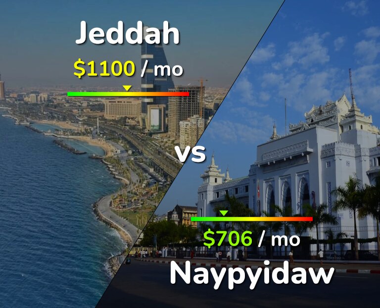 Cost of living in Jeddah vs Naypyidaw infographic