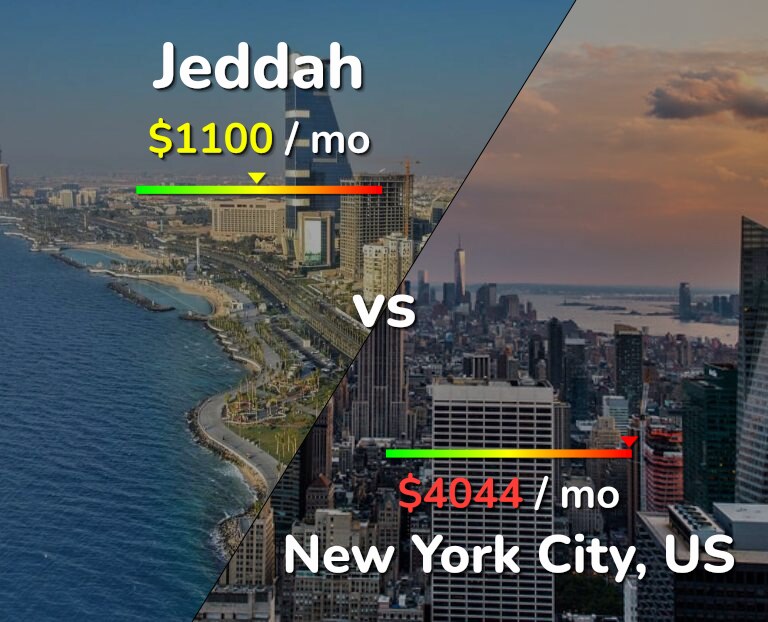 Cost of living in Jeddah vs New York City infographic