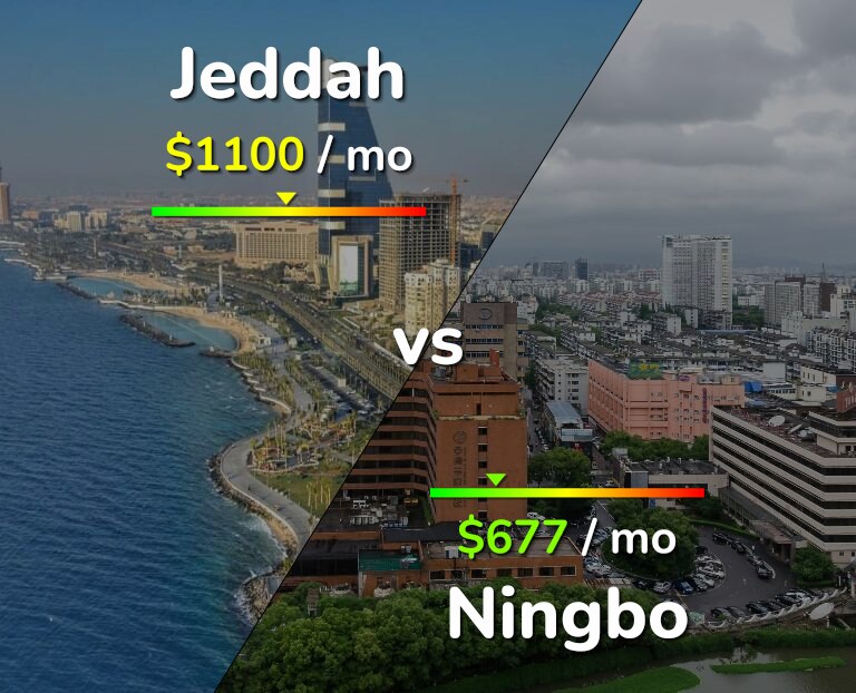Cost of living in Jeddah vs Ningbo infographic