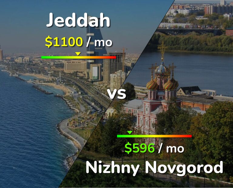 Cost of living in Jeddah vs Nizhny Novgorod infographic