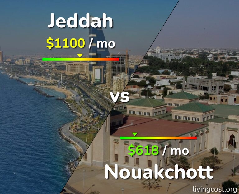 Cost of living in Jeddah vs Nouakchott infographic