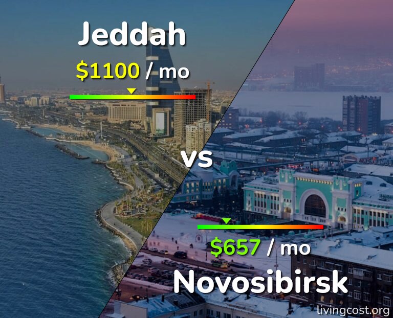 Cost of living in Jeddah vs Novosibirsk infographic
