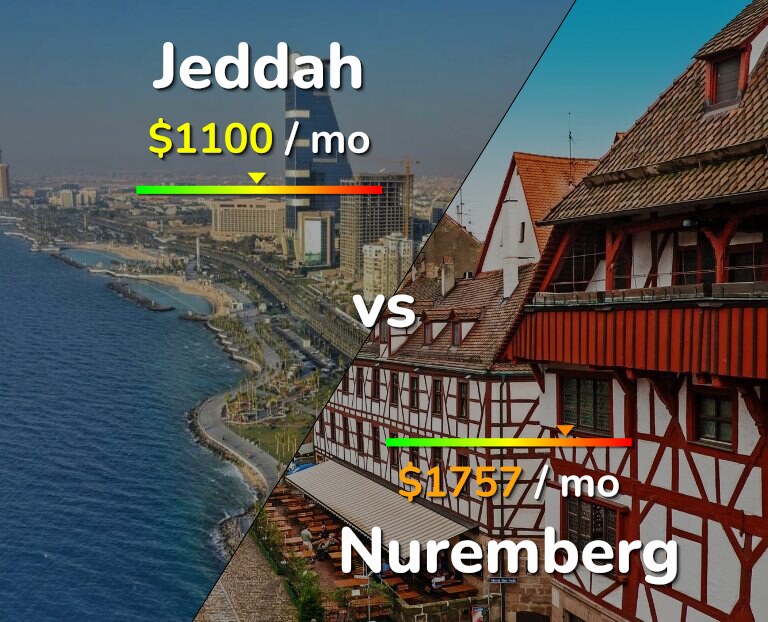 Cost of living in Jeddah vs Nuremberg infographic