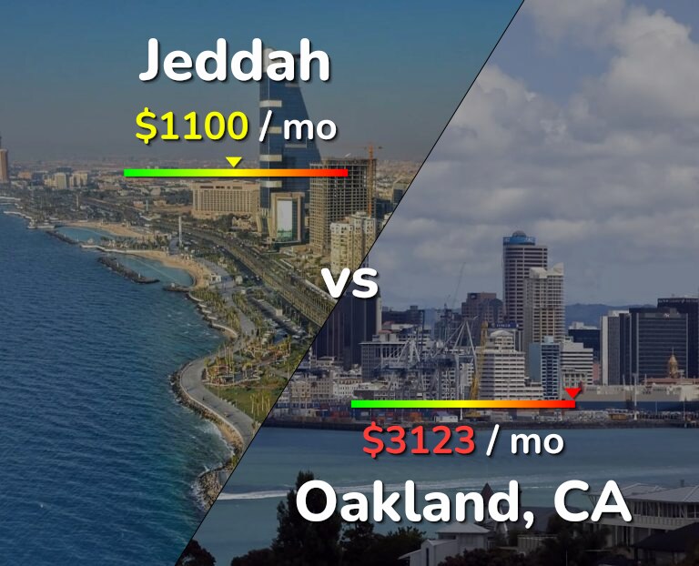 Cost of living in Jeddah vs Oakland infographic