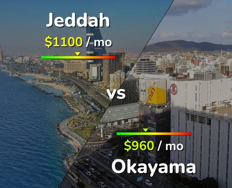Cost of living in Jeddah vs Okayama infographic