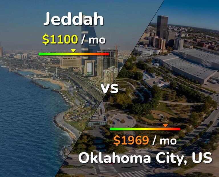 Cost of living in Jeddah vs Oklahoma City infographic