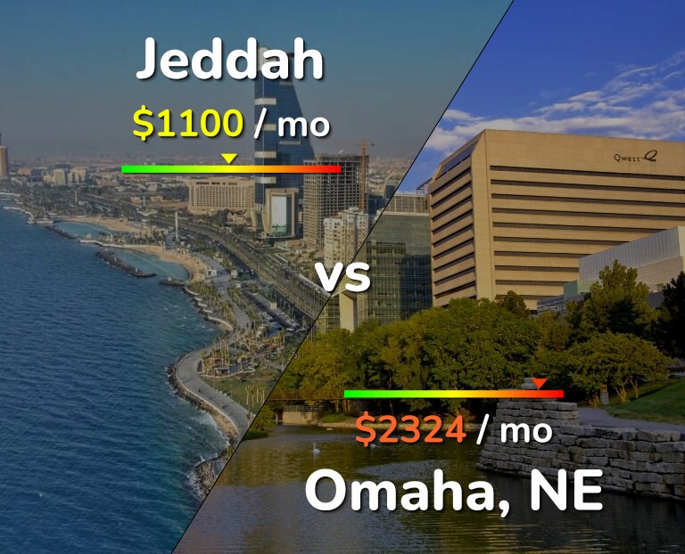 Cost of living in Jeddah vs Omaha infographic
