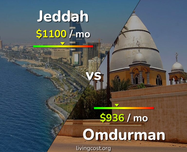Cost of living in Jeddah vs Omdurman infographic