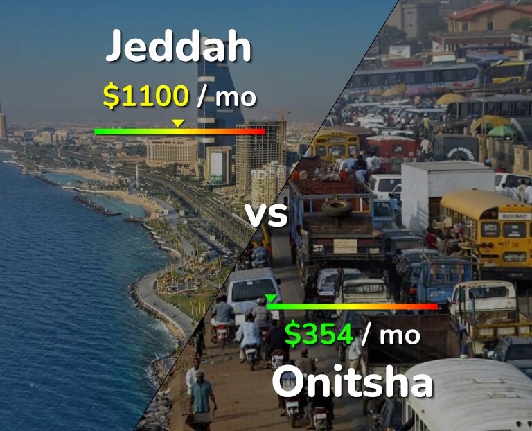 Cost of living in Jeddah vs Onitsha infographic
