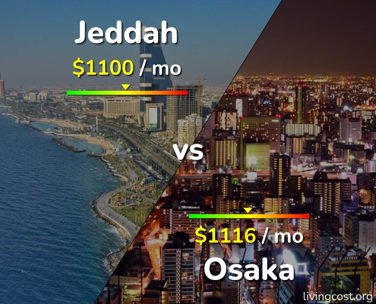 Cost of living in Jeddah vs Osaka infographic