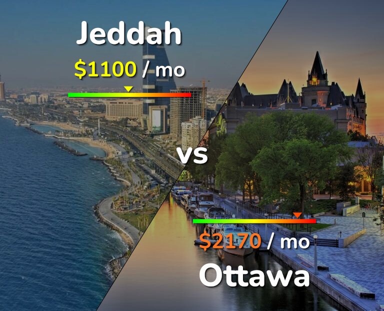Cost of living in Jeddah vs Ottawa infographic