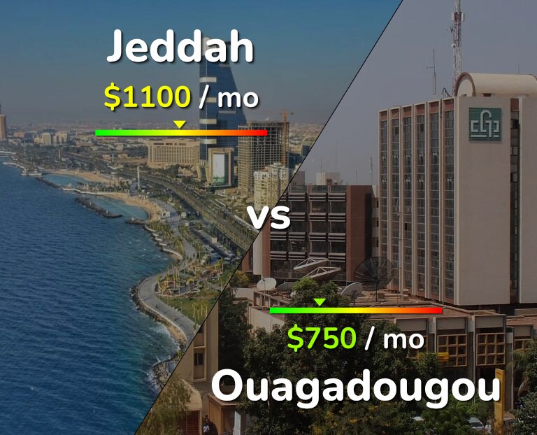 Cost of living in Jeddah vs Ouagadougou infographic
