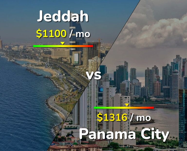 Cost of living in Jeddah vs Panama City infographic