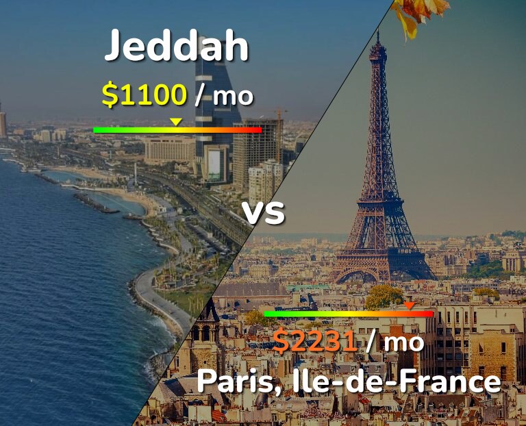 Cost of living in Jeddah vs Paris infographic