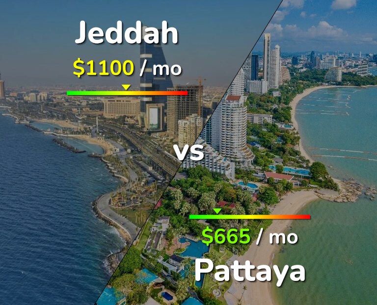 Cost of living in Jeddah vs Pattaya infographic