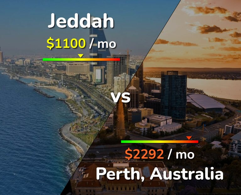 Cost of living in Jeddah vs Perth infographic