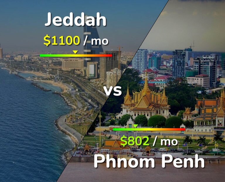 Cost of living in Jeddah vs Phnom Penh infographic