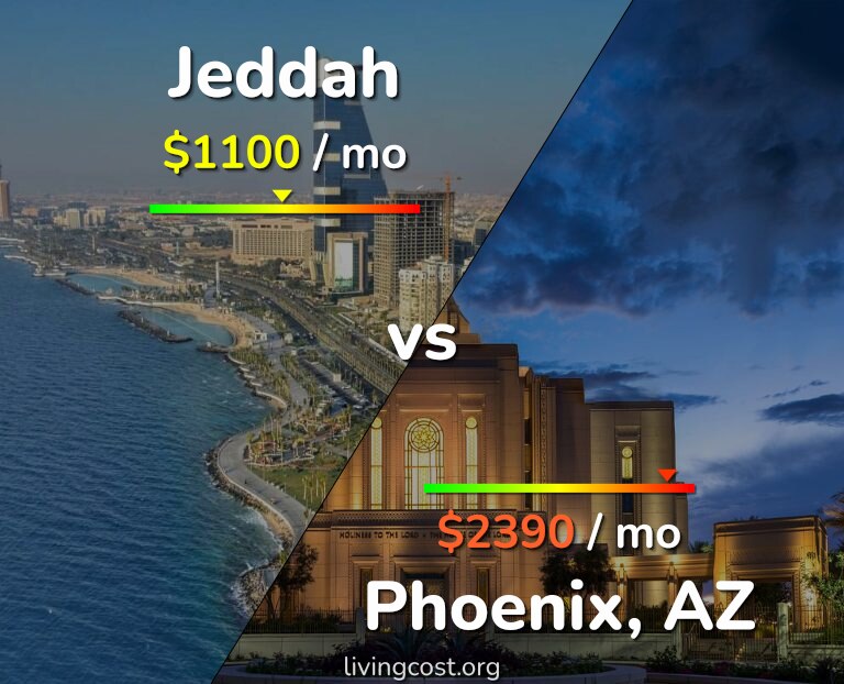 Cost of living in Jeddah vs Phoenix infographic
