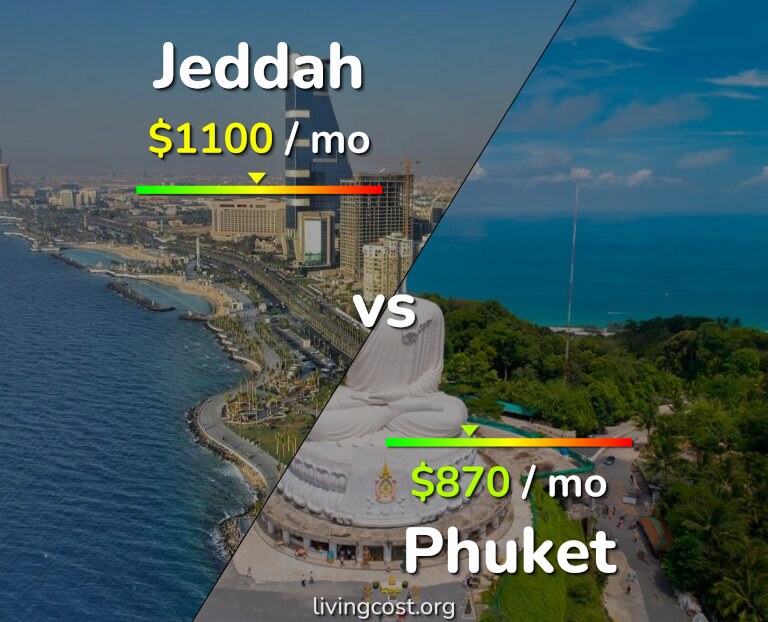 Cost of living in Jeddah vs Phuket infographic