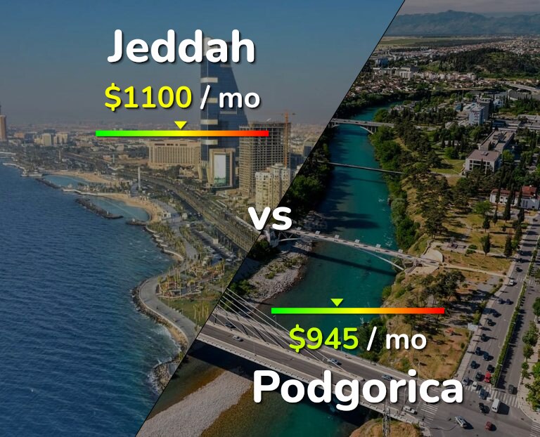 Cost of living in Jeddah vs Podgorica infographic