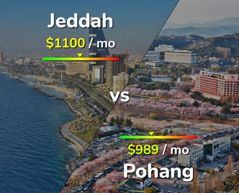 Cost of living in Jeddah vs Pohang infographic