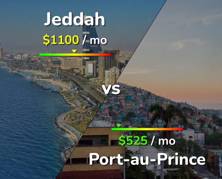 Cost of living in Jeddah vs Port-au-Prince infographic