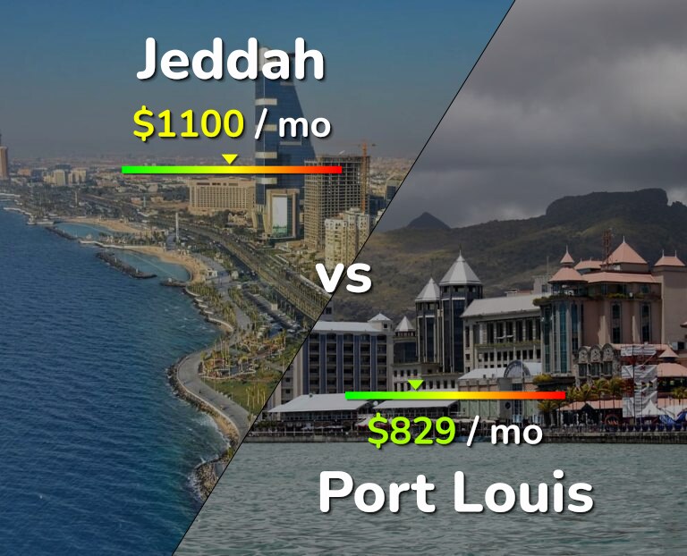 Cost of living in Jeddah vs Port Louis infographic