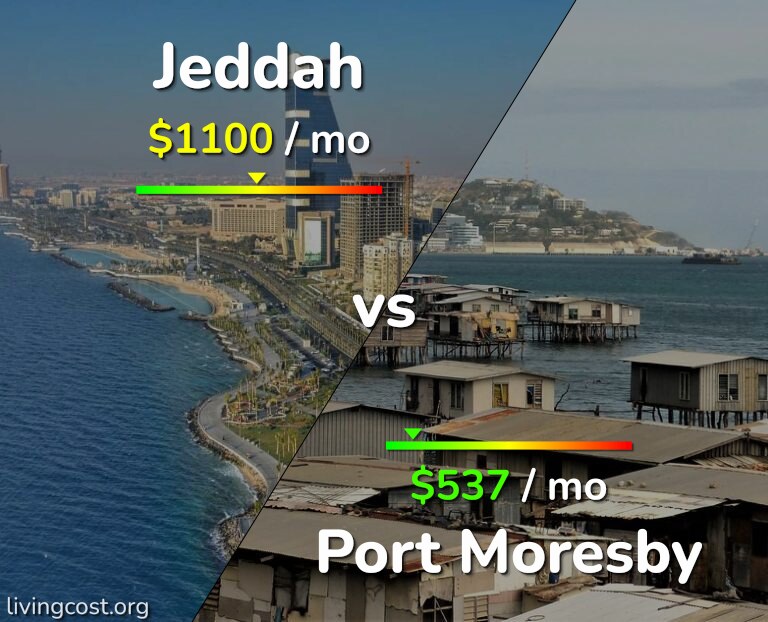 Cost of living in Jeddah vs Port Moresby infographic
