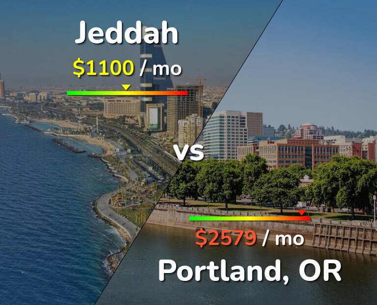 Cost of living in Jeddah vs Portland infographic