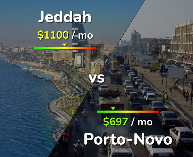 Cost of living in Jeddah vs Porto-Novo infographic
