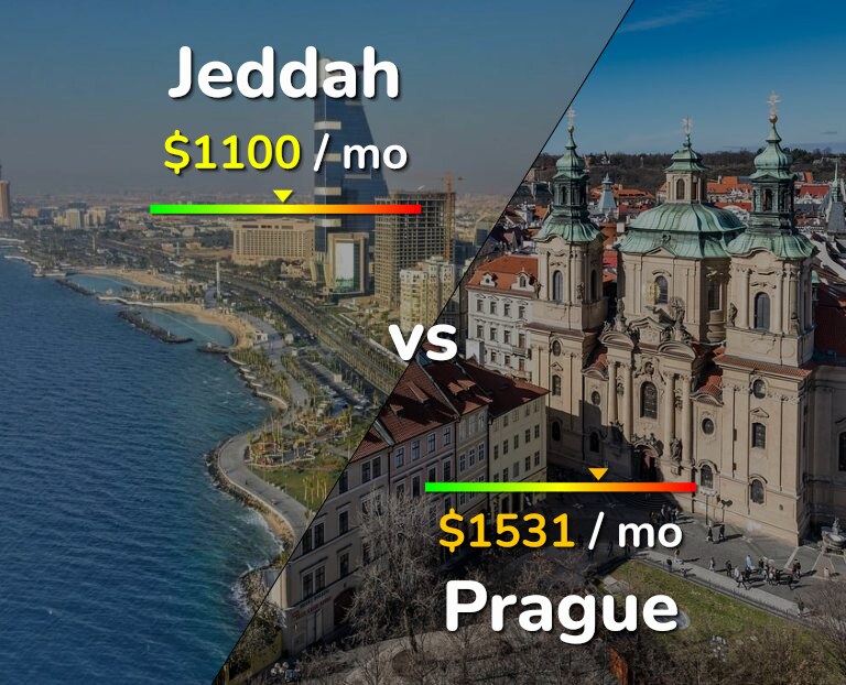 Cost of living in Jeddah vs Prague infographic