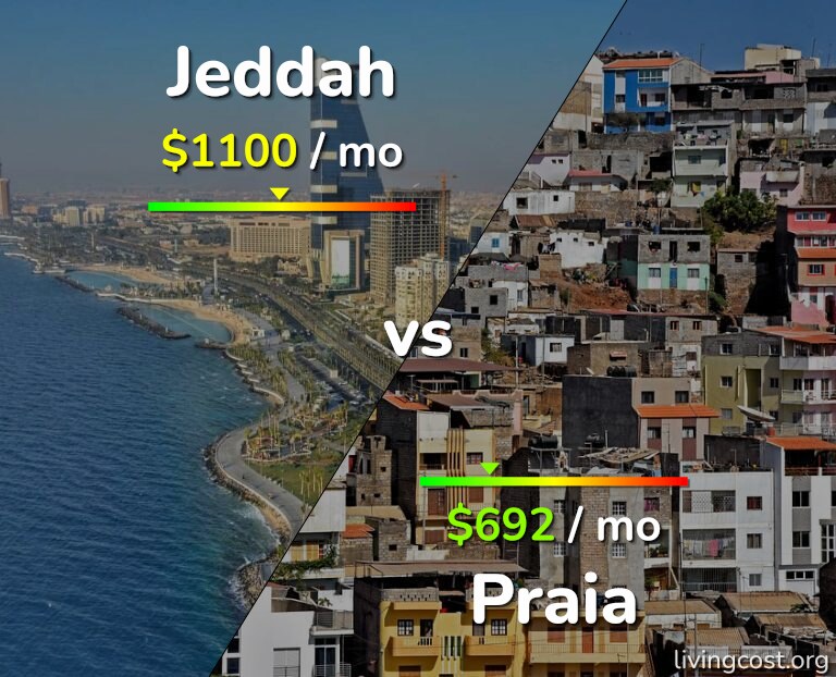 Cost of living in Jeddah vs Praia infographic