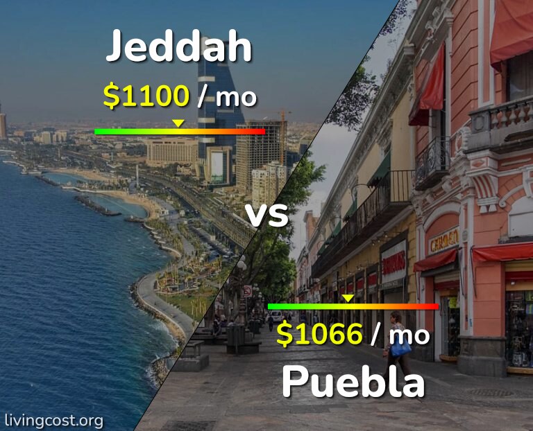 Cost of living in Jeddah vs Puebla infographic
