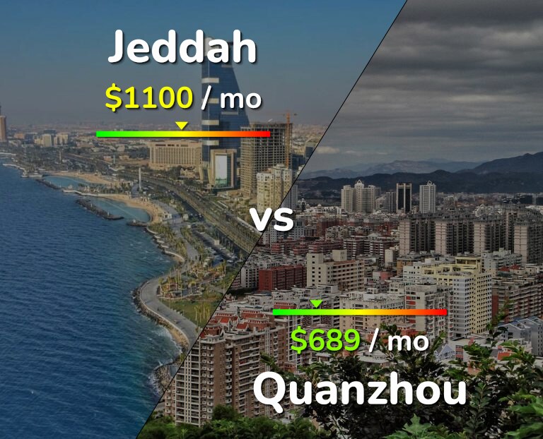 Cost of living in Jeddah vs Quanzhou infographic