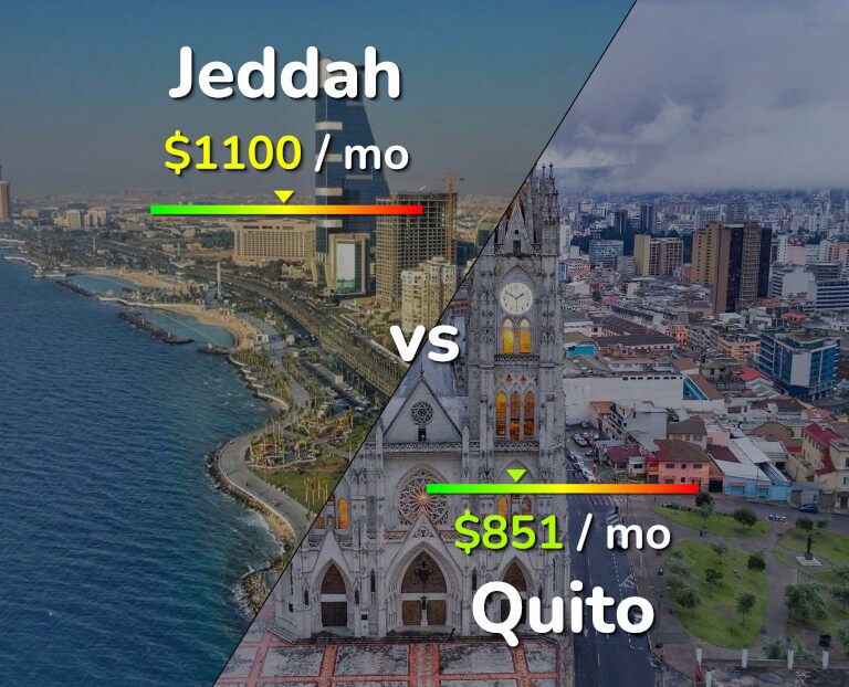 Cost of living in Jeddah vs Quito infographic