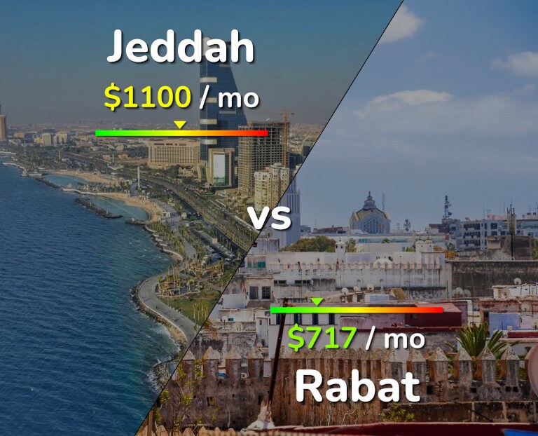 Cost of living in Jeddah vs Rabat infographic
