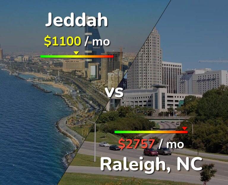 Cost of living in Jeddah vs Raleigh infographic