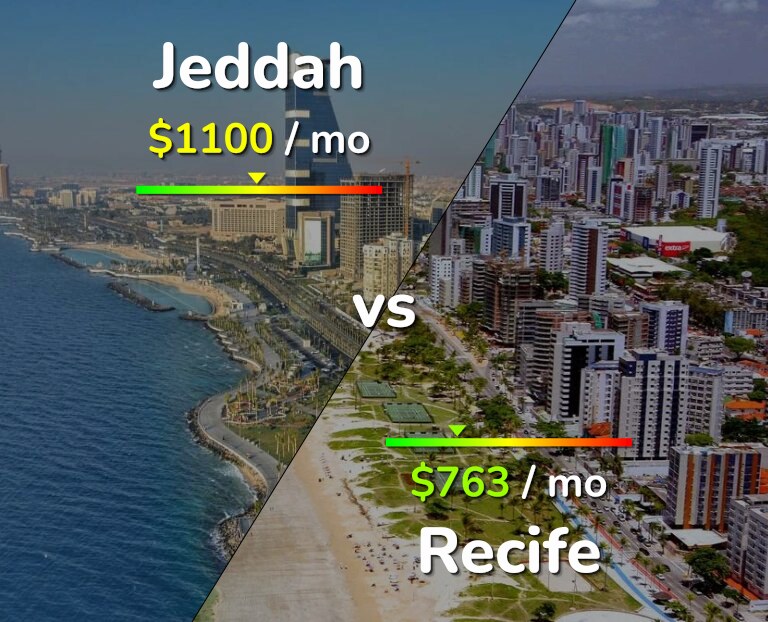 Cost of living in Jeddah vs Recife infographic